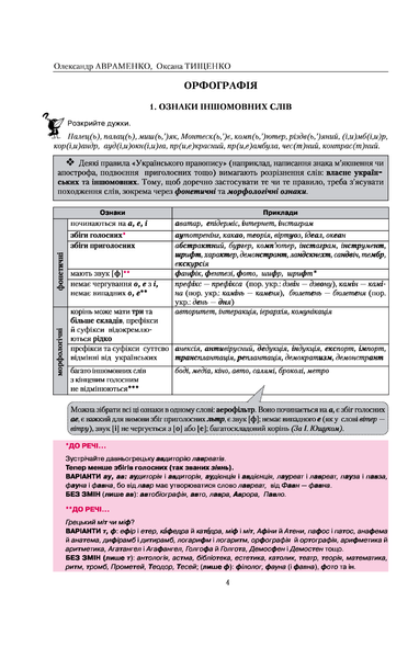 Українська мова. Правопис у таблицях, тестові завдання. Олександр Авраменко, Оксана Тищенко 9786176797268 фото