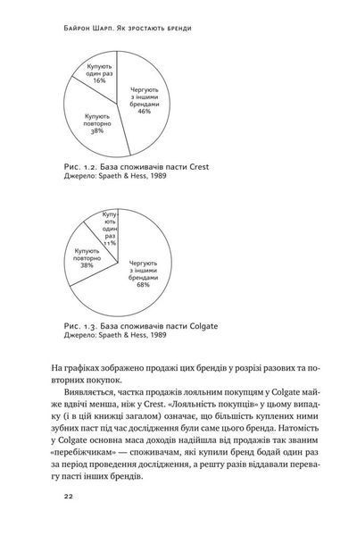 "Як зростають бренди. Чого не знають маркетологи" Байрон Шарп 9786176798070 фото